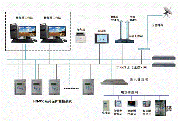 HN-9200 工業(yè)自動化計算機(jī)監(jiān)控系統(tǒng).gif